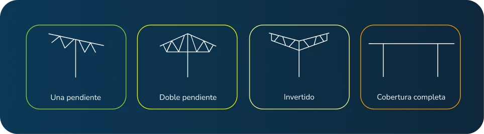 Tipos de paneles solares para empresas