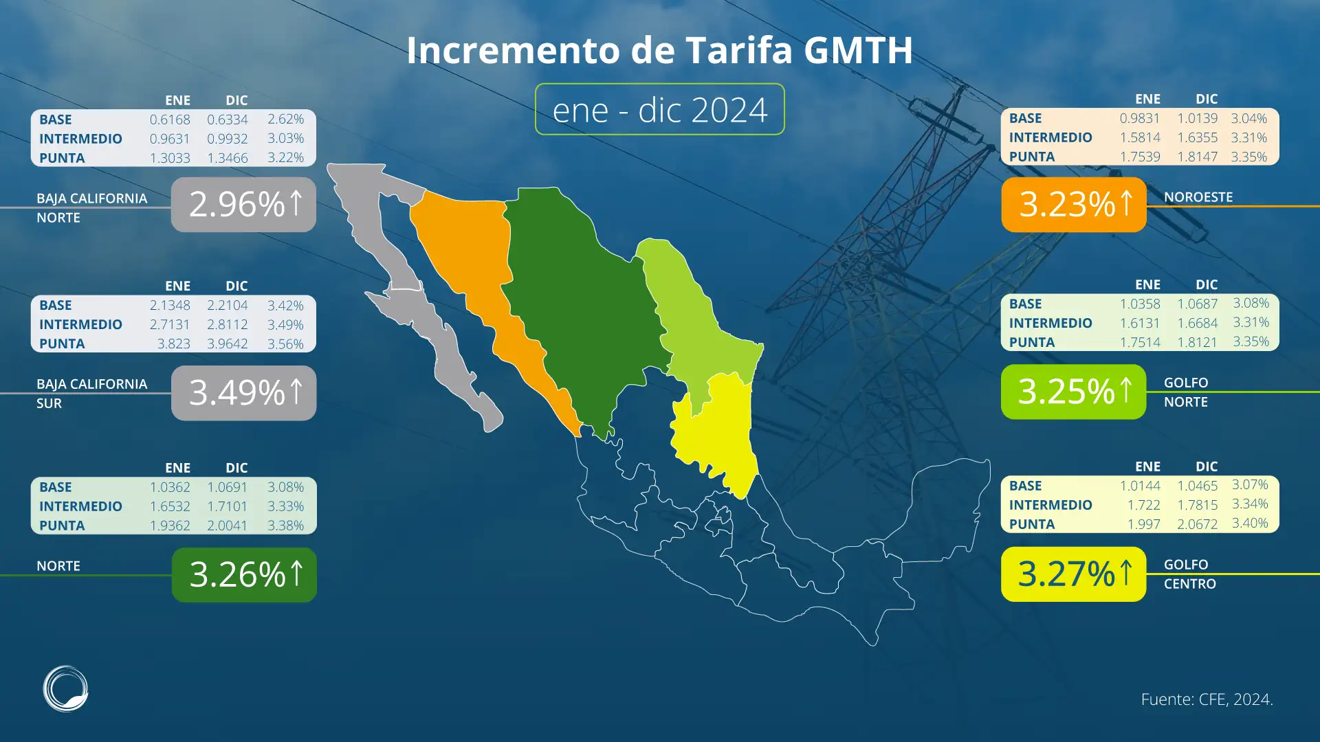 Aumento-de-Tarifa-GDMTH