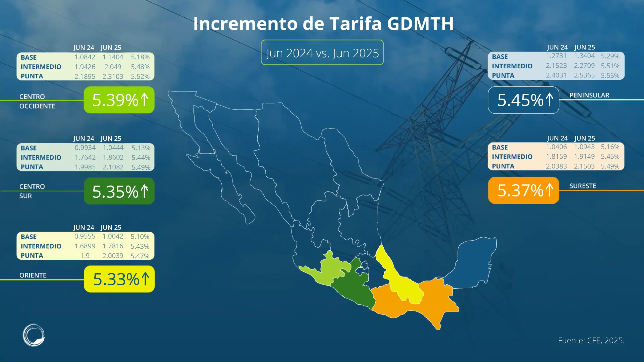 Aumento-Tarifa-GDMTH-Zona-Sur