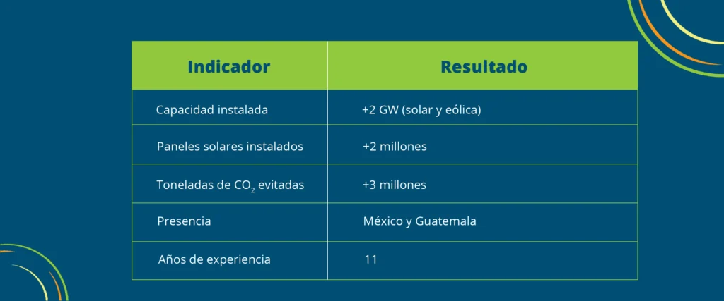 Tabla-alcance-EMMI