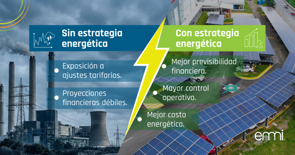 Comparación entre operación industrial sin estrategia energética y con autoconsumo solar, mostrando beneficios en control y costos.
